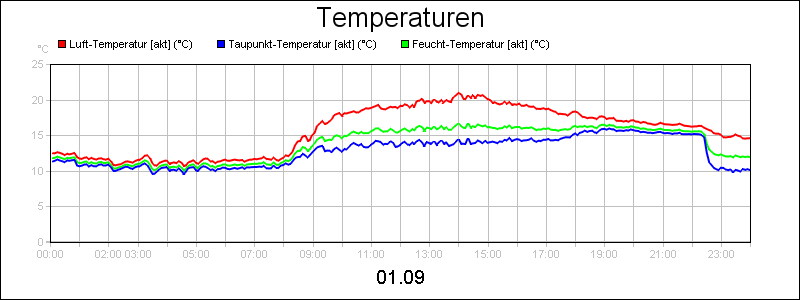 line diagram