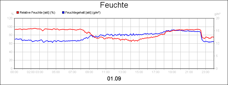line diagram