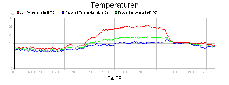 line diagram