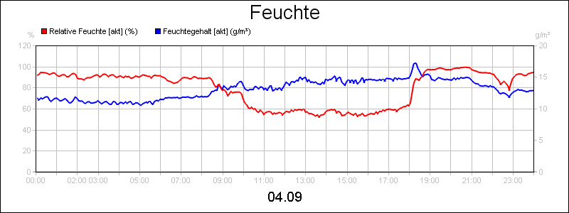 line diagram