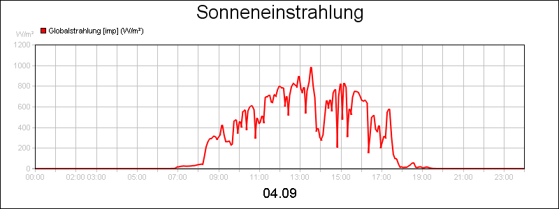 line diagram