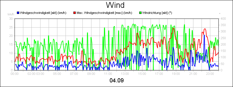 line diagram