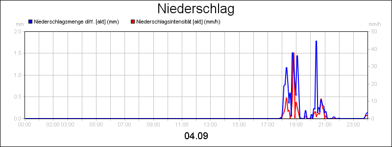line diagram