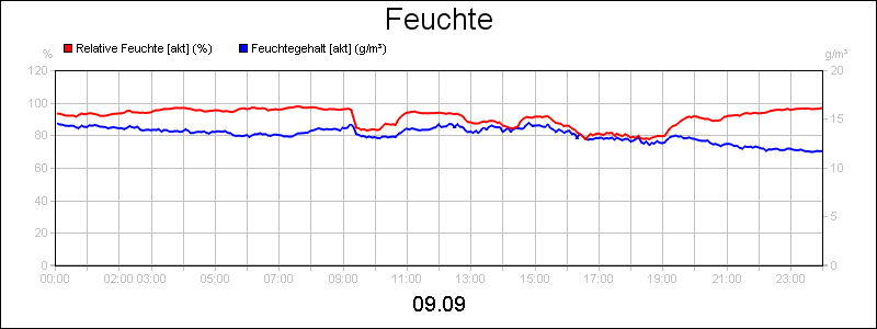line diagram