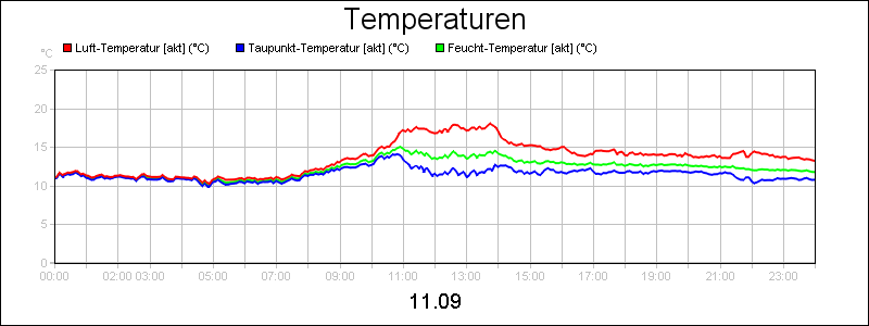 line diagram