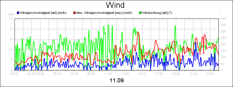 line diagram