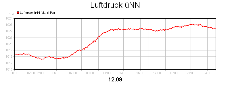 line diagram