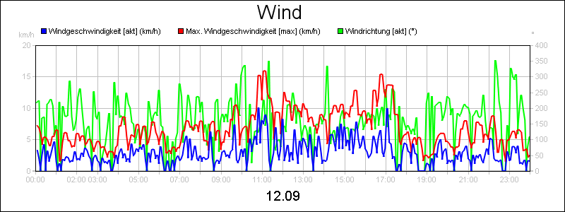 line diagram