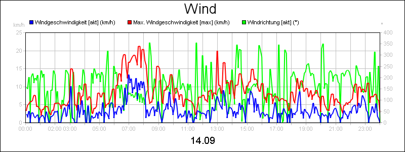 line diagram