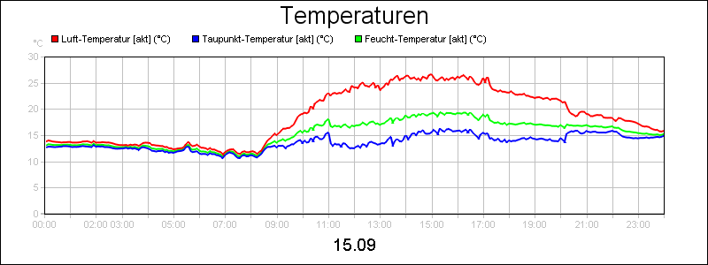 line diagram