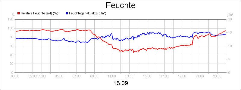 line diagram