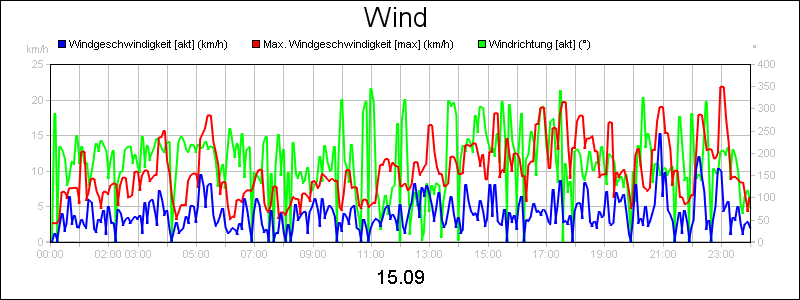 line diagram
