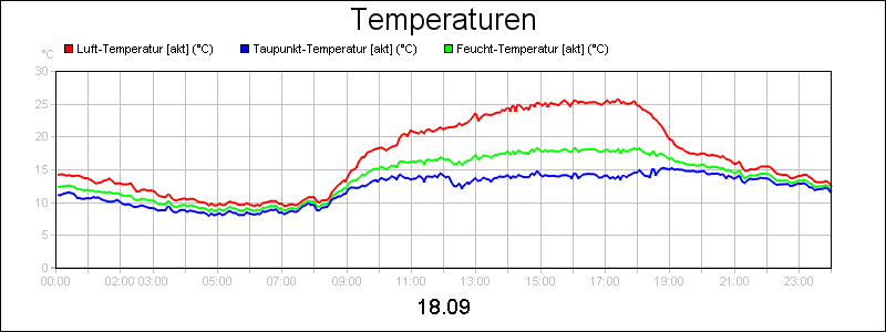 line diagram
