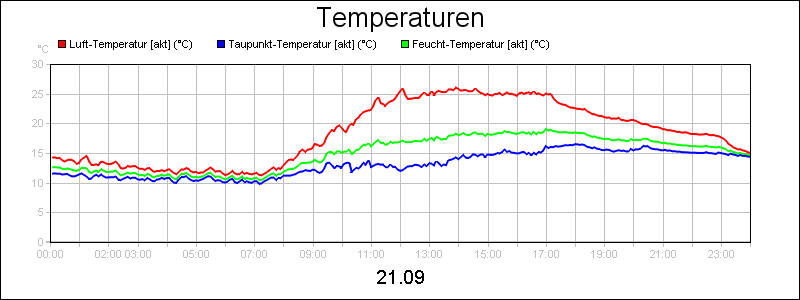 line diagram