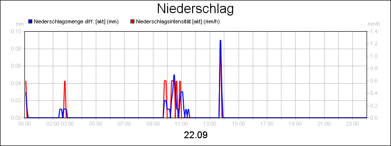 line diagram