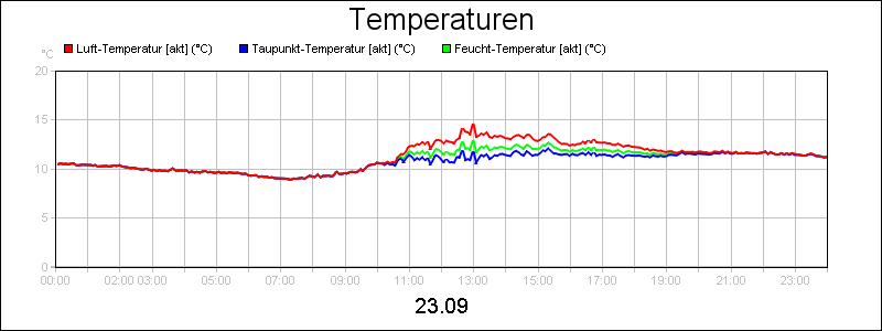 line diagram