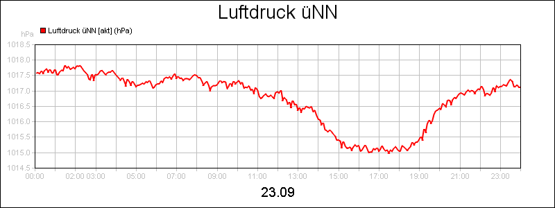 line diagram