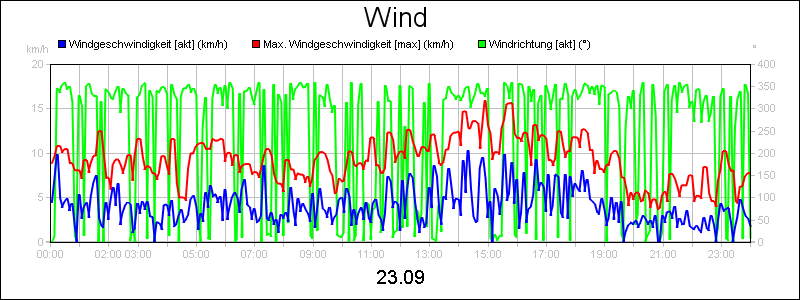 line diagram