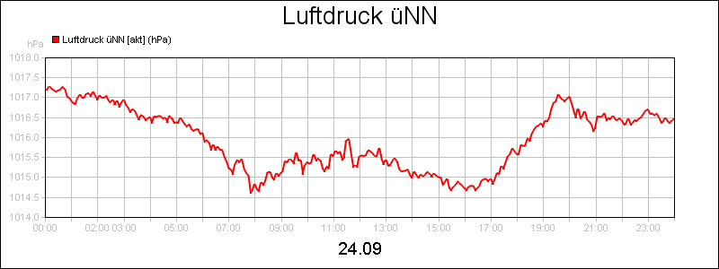 line diagram