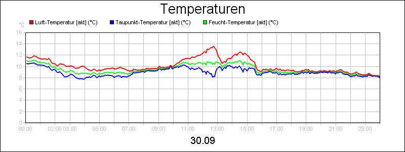 line diagram