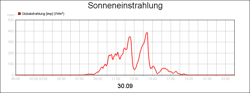 line diagram