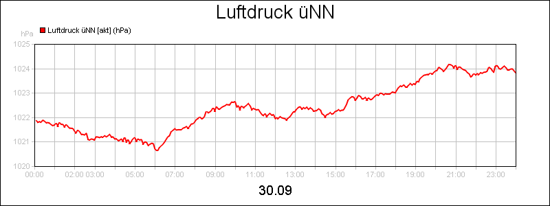 line diagram