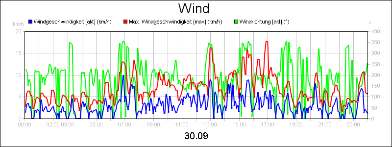 line diagram