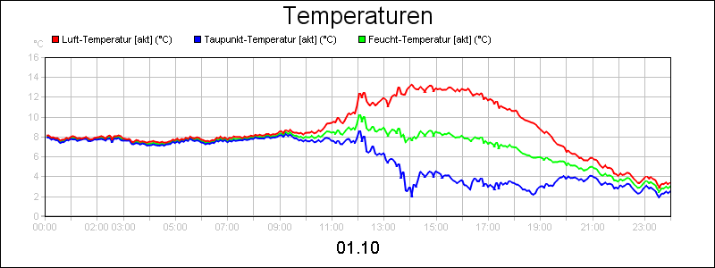 line diagram