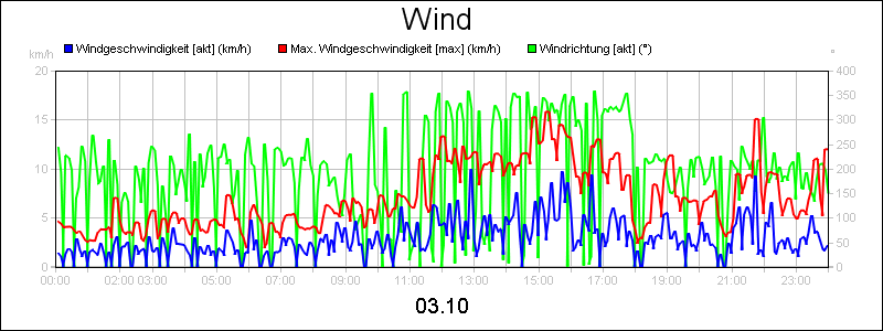 line diagram