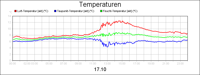 line diagram