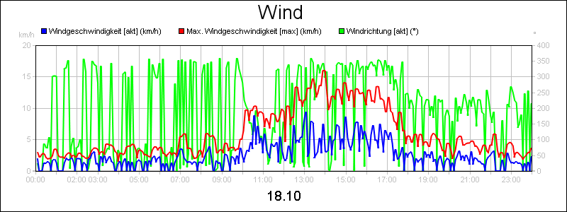 line diagram