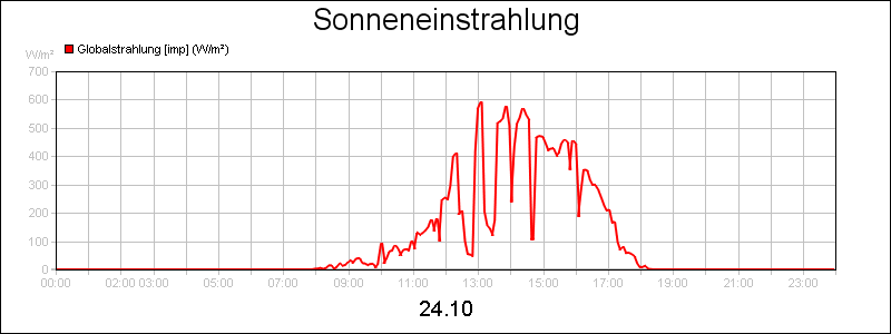 line diagram