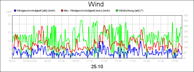 line diagram