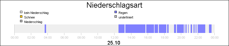 bar diagram