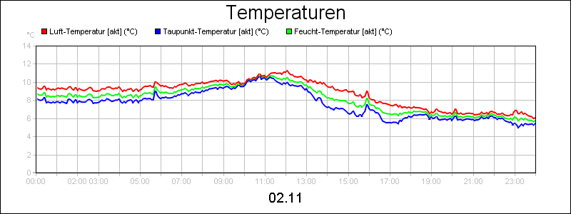 line diagram