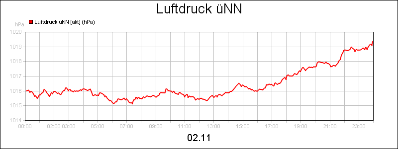 line diagram