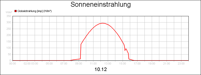 line diagram