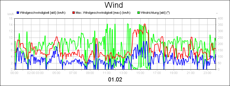 line diagram