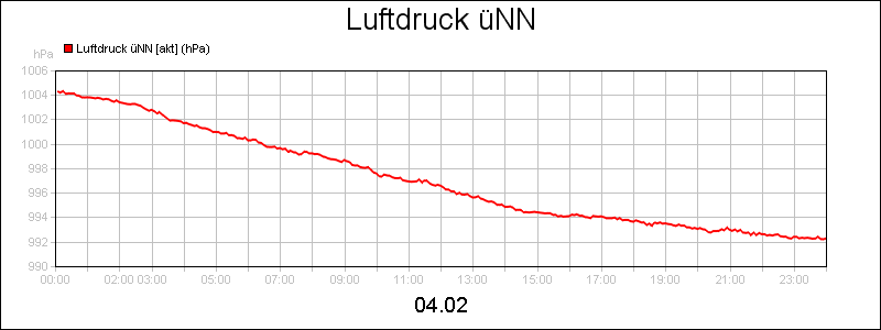 line diagram