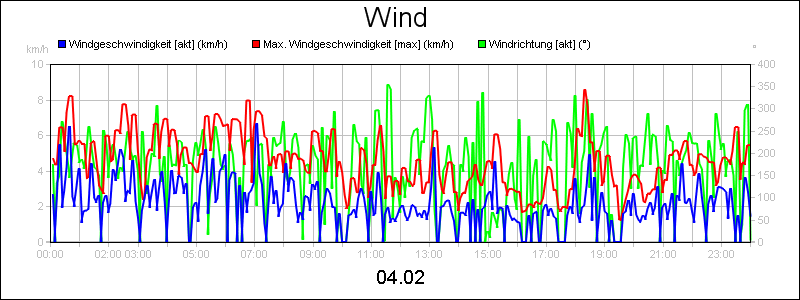 line diagram