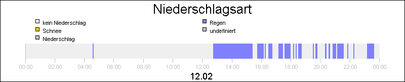 bar diagram