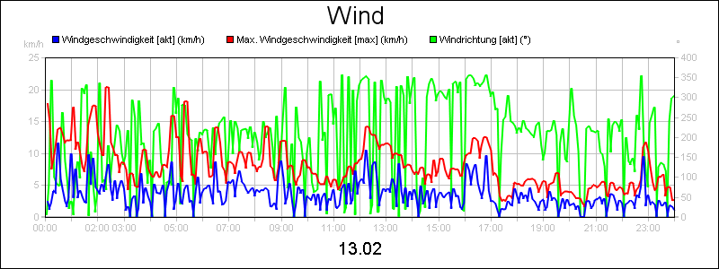 line diagram