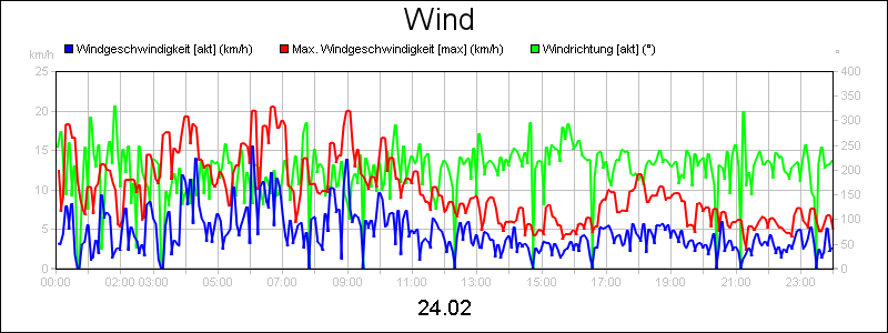 line diagram