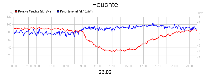 line diagram