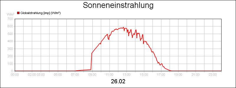 line diagram