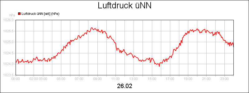 line diagram