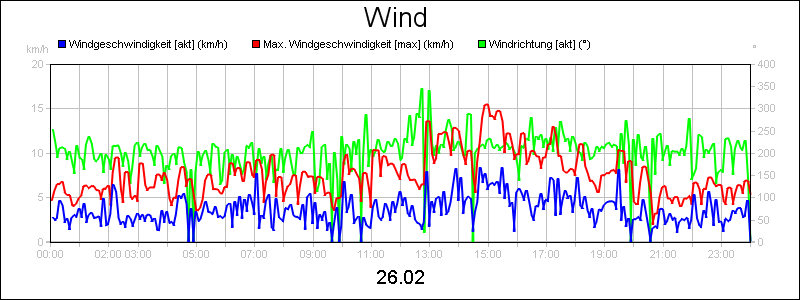 line diagram