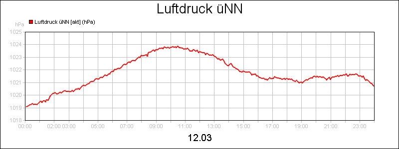line diagram