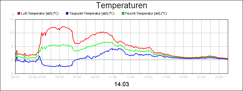 line diagram