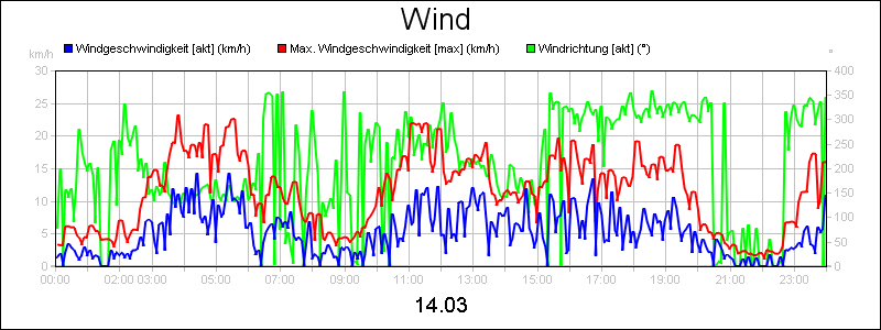 line diagram